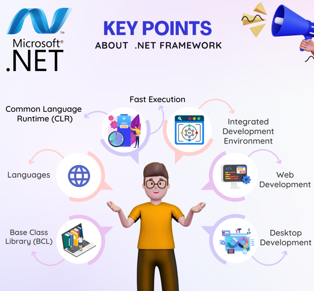 MICROSOFT .NET KEY FEATURES