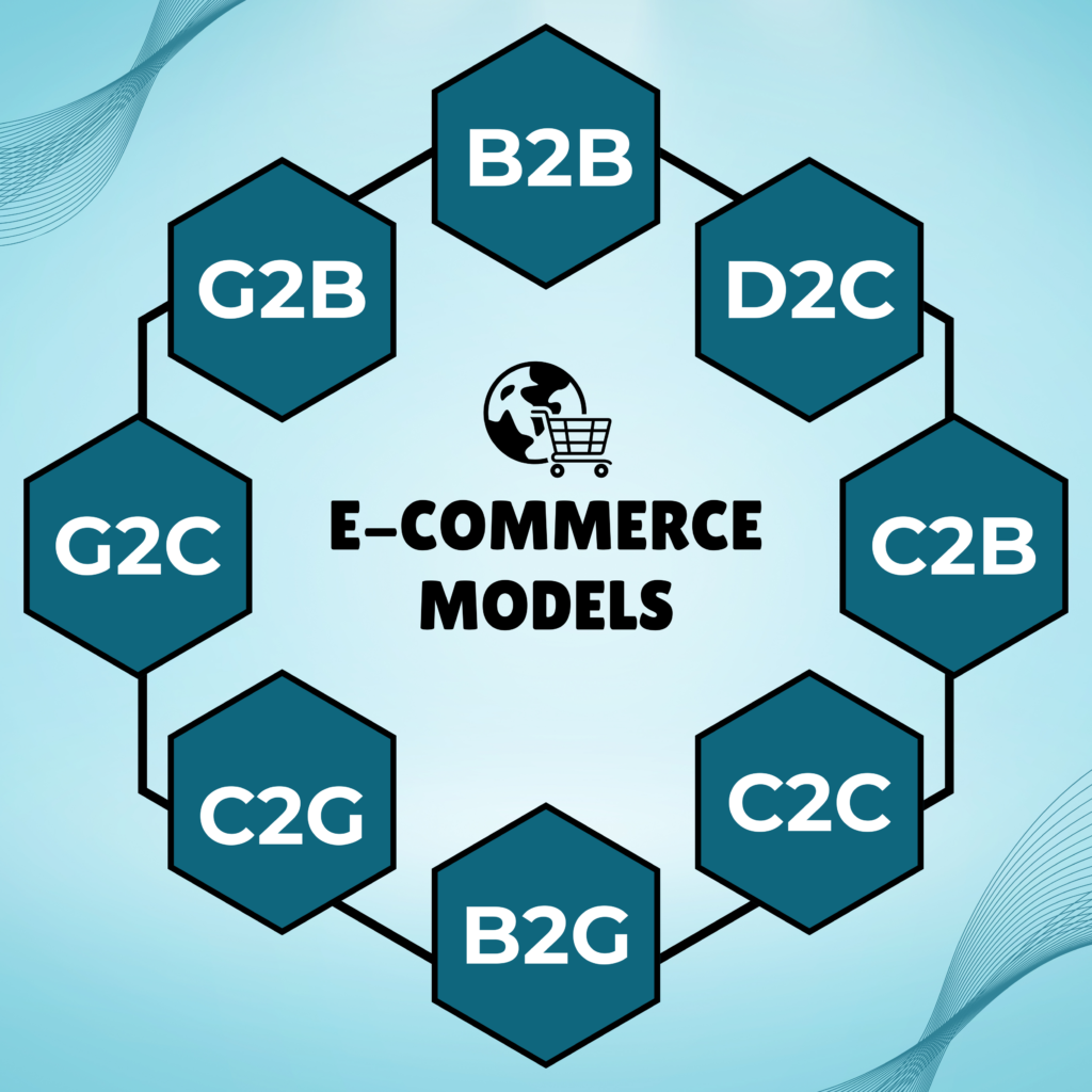 TYPES OF E-COMMERCE