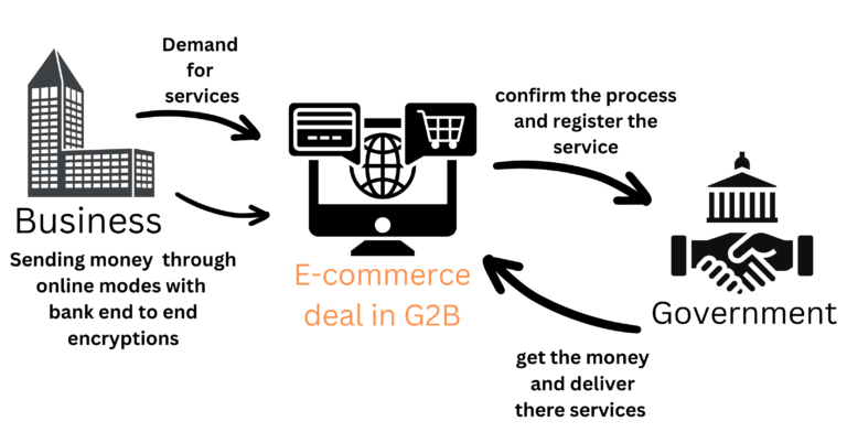 g2b model