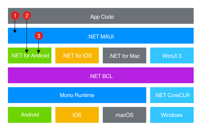 .NET framework